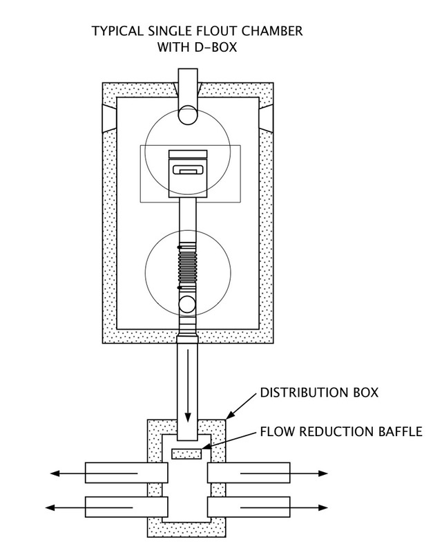 single-flout-with-distribution-box